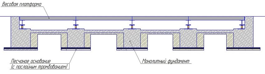 Способ установки - в приямок