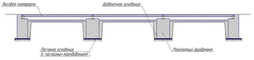Монтаж весов в приямок